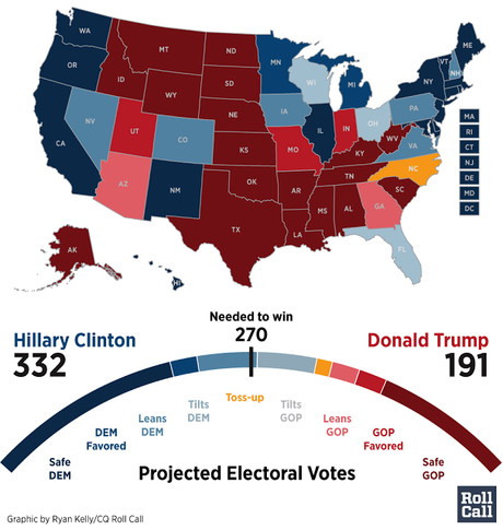 Electoral College Change From February To August