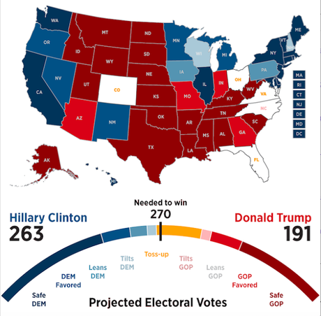 Electoral College Change From February To August