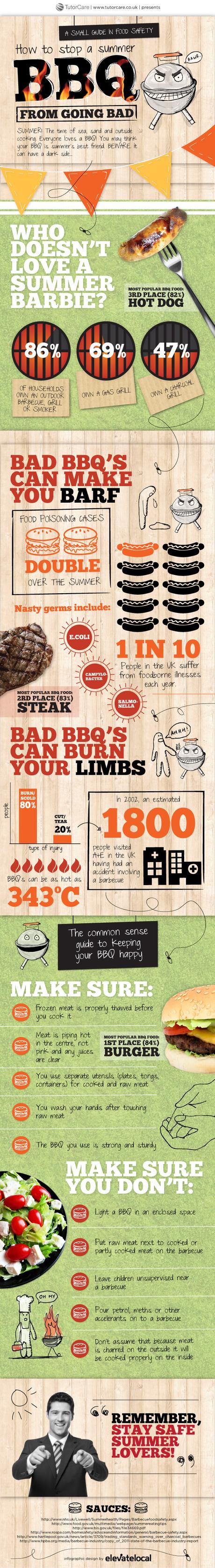 BBQ food safety infographic