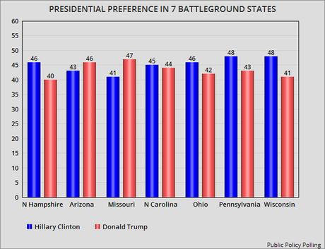 New Poll Released For Seven Battleground States