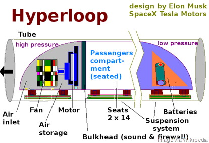 Hyperloop_diagram_based_on_design_by_Elon_Musk