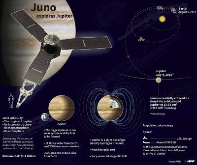 Juno mission - Jupiter glowing - infrared spectrum and radio emissions