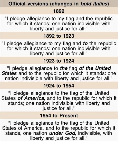 Image result for pledge of allegiance, image