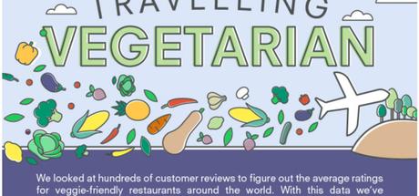 A Visual Guide for Vegetarian Travellers