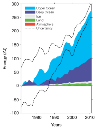 New Report: ‘Blowtorch’-Like Ocean Warming Advances Killer Seas, Shifts El Nino, Heats Hydrates New Report: ‘Blowtorch’-Like Ocean Warming Advances Killer Seas, Shifts El Nino, Heats Hydrates