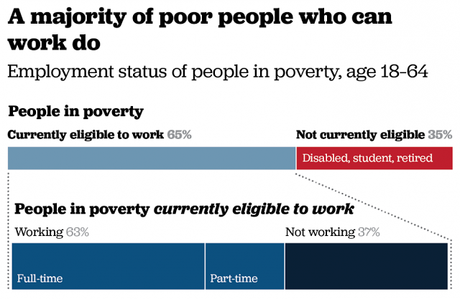 Could We Eliminate Poverty In The U.S.? - YES!