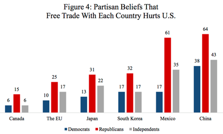 Who Supports Free Trade (You Might Be Surprised)