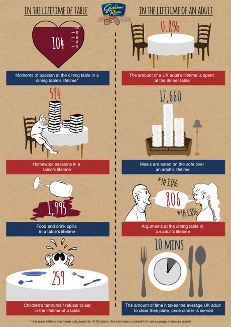 In Numbers: The Life of a Dinner Table