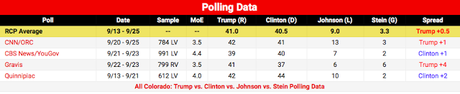 All The Latest Swing State Polls