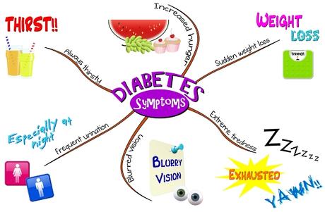 How to Control Diabetes-Ayurvedic Treatment for Diabetes