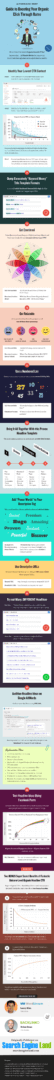 A guide to boosting organic click through rates boost-organic-ctr-infographic-larry-kim