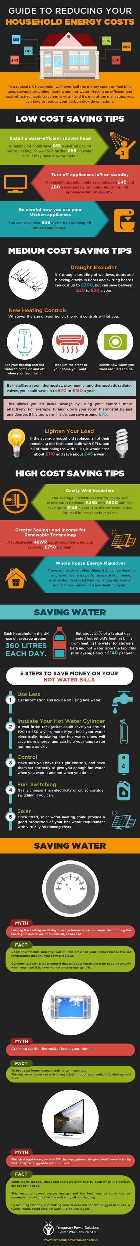 guide-to-reducing-your-household-energy-costs