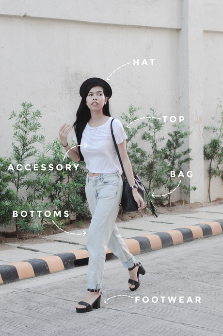 THE ANATOMY OF AN OUTFIT