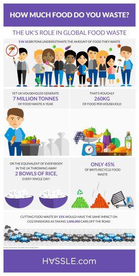 world-food-day_infographics_hassle-1