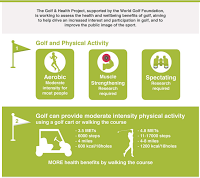 Golf Infographic - Health Benefits