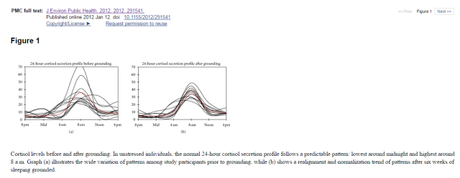 graphgrounding