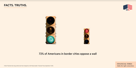 Financial Times: integrated campaign Facts and Truths (US election)