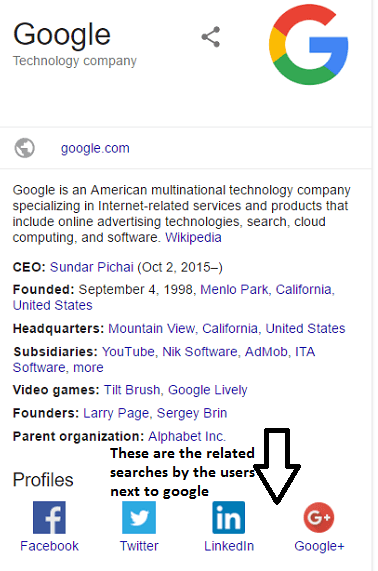 The Ultimate Guide to Get Knowledge Graph for Your Brands/Names/Blogs