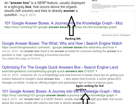 The Ultimate Guide to Get Knowledge Graph for Your Brands/Names/Blogs