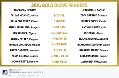 gold-glove-2016