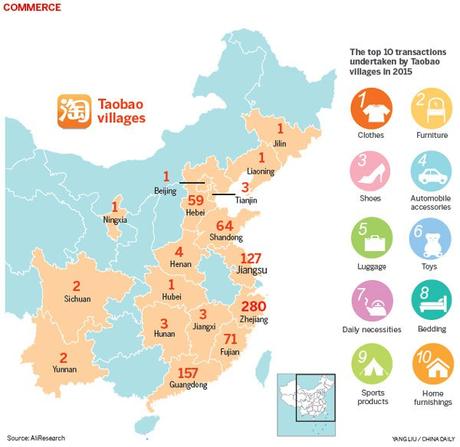 The Wonder of Shopping on Taobao: China’s Secret Weapon. taobao-villages-in-china