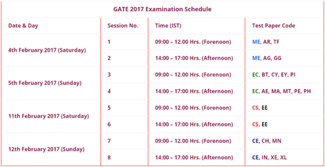 Examination Schedule for GATE 2017 has been Announced