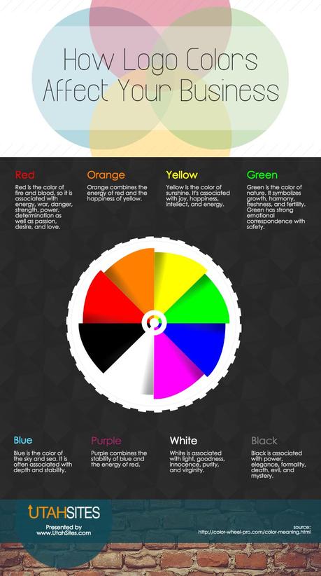 how logo colors affect business