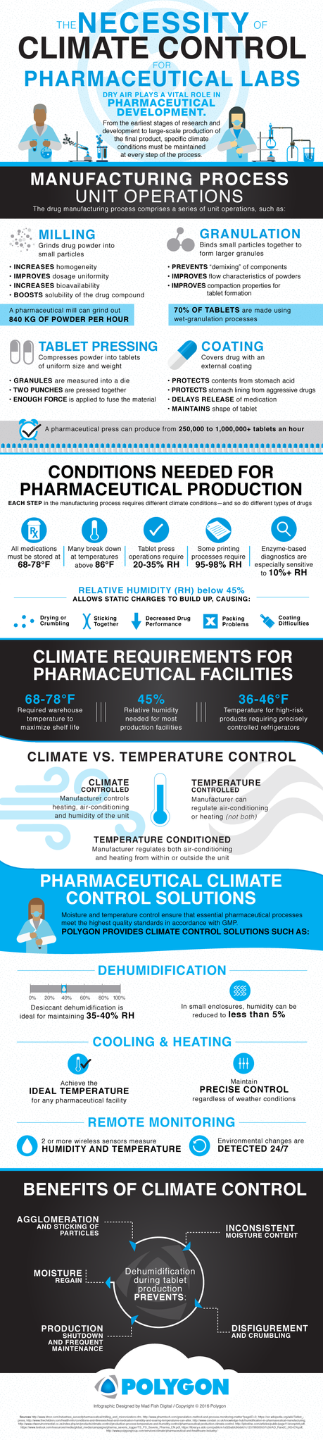 infographic_pharmaceutical-labs