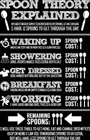 spoontheory