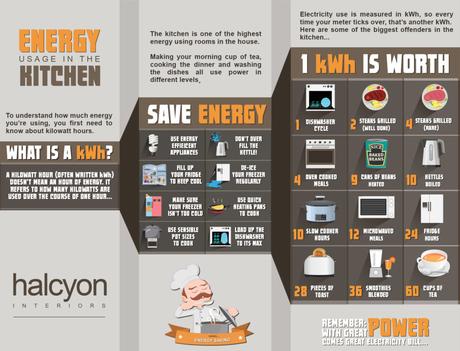 halcyon-kwh-infographic
