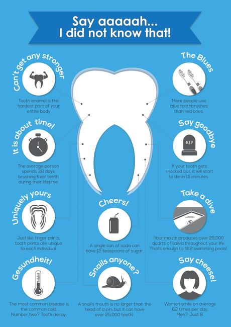 teeth-tips