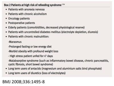 Fasting and Re-Feeding Syndrome