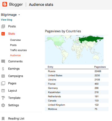 Bilgrimage Is Wildly Popular in Russia — So My Stats Counter Tells Me