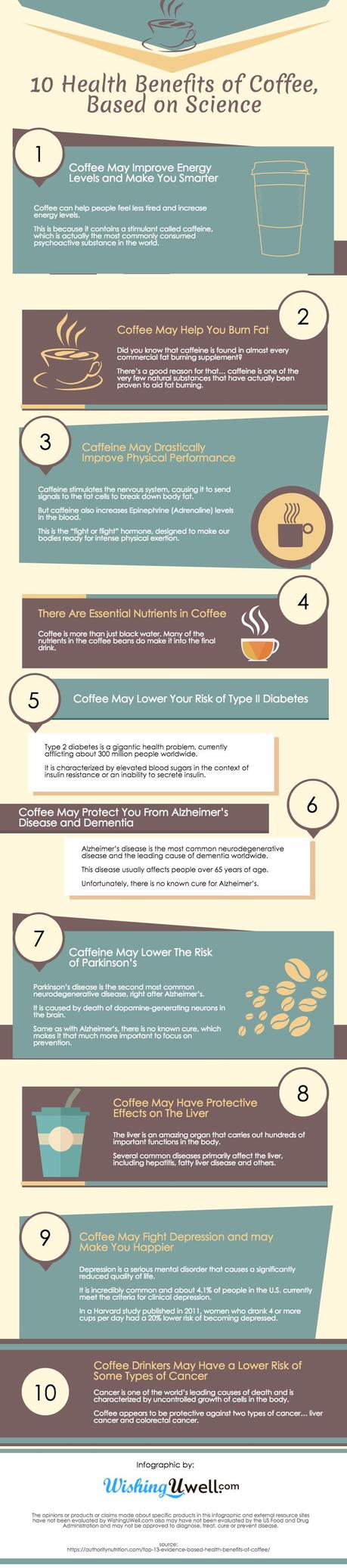 10 Health Benefits of Coffee
