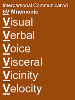 List of Interpersonal Communication Skills with Examples List of Interpersonal Communication Skills with Examples