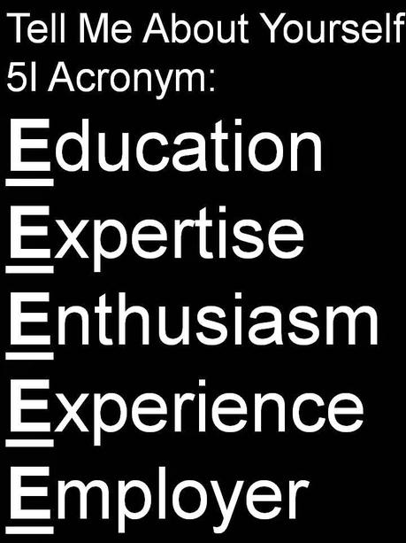 Introduction Speech Examples Introduction Speech Examples