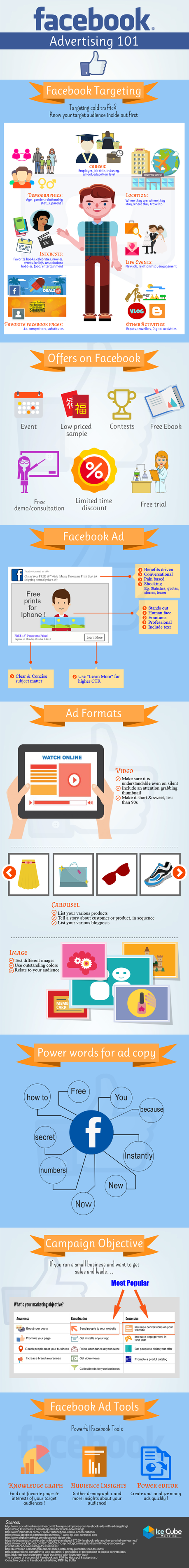 Integrating Facebook ads for better marketing results Integrating Facebook ads for better marketing results