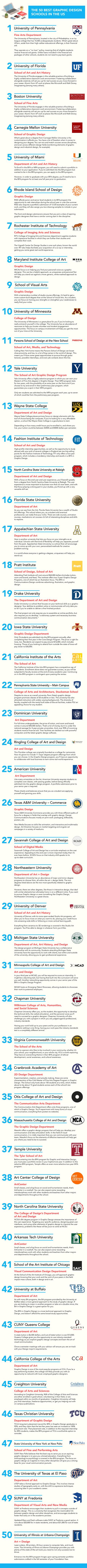 Our 50 Favorite Web Design Colleges for New Designers