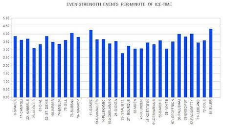 Subban's Importance Quantified Subban's Importance Quantified
