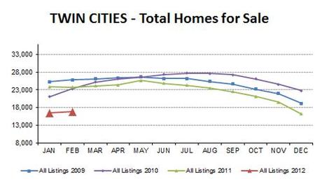 2012-02-total homes