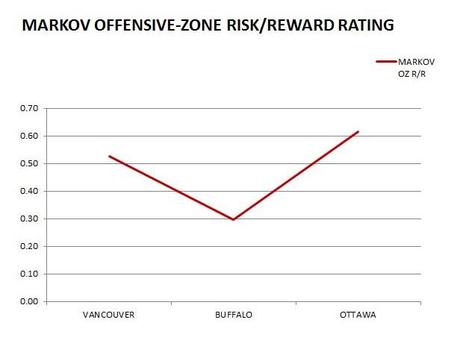 Habs: Early Returns for Andrei Markov Habs: Early Returns for Andrei Markov