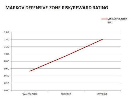 Habs: Early Returns for Andrei Markov Habs: Early Returns for Andrei Markov