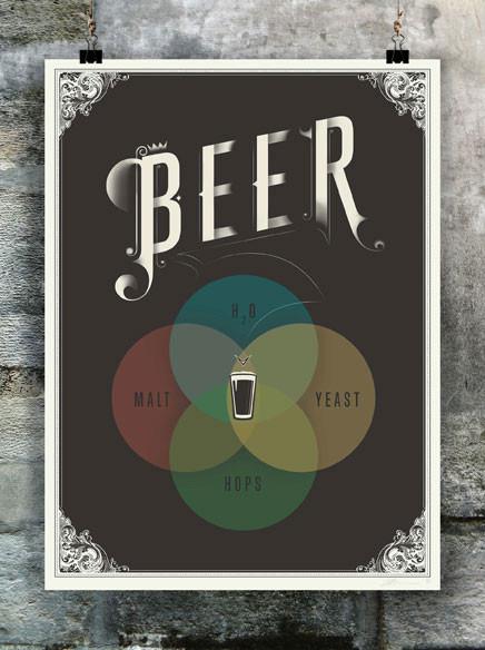 Brew Art – The Venn of Beer
