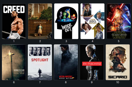 Revisiting My Favorite Films of 2015