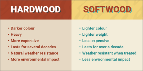 Should I buy hardwood or softwood garden furniture?