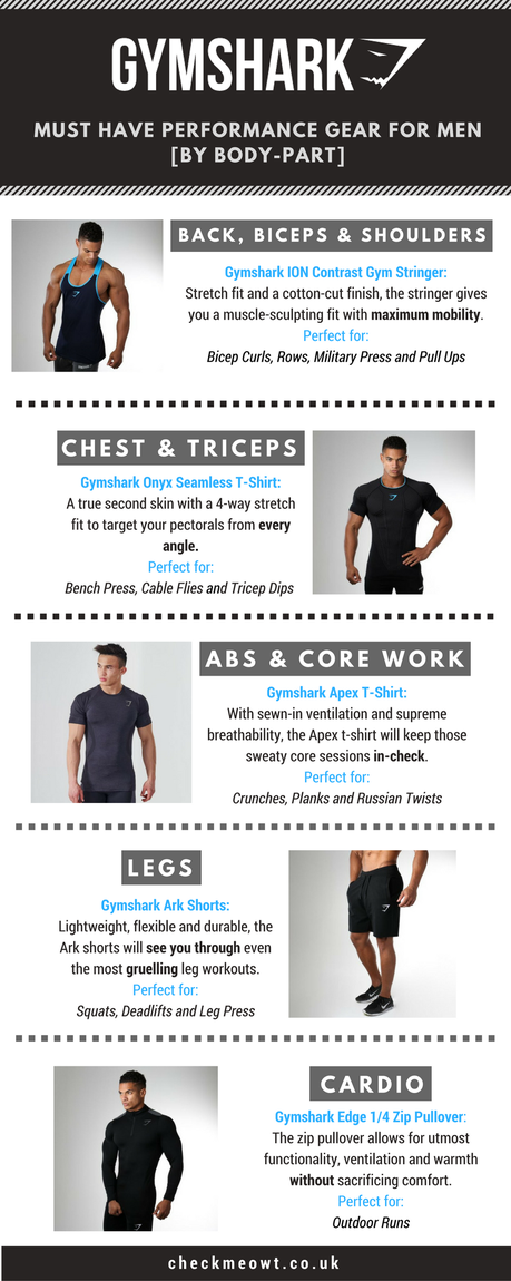 5 Must Have Performance Gear For Men From Gymshark