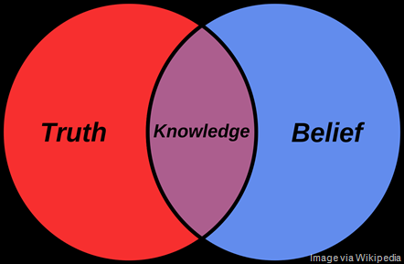 Belief_Venn_diagram.svg