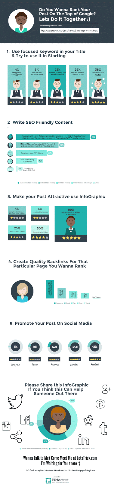 Rank on the First Page of Google- The Only Guide You Will Ever Need [InfoGraphic]