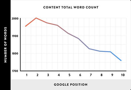 Rank on the First Page of Google- The Only Guide You Will Ever Need [InfoGraphic]