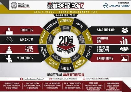 IIT BHU – Techno-Management Fest – Technex – 2017